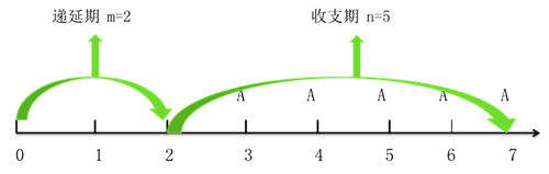 中級會計(jì)財(cái)務(wù)管理