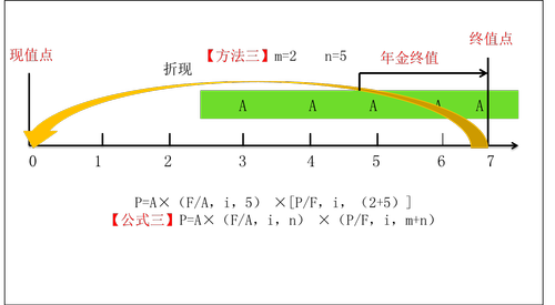 中級會計(jì)師考試