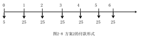 中級會計(jì)職稱財(cái)務(wù)管理