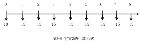 中級會計(jì)財(cái)務(wù)管理