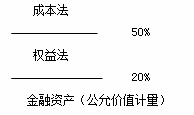 中級(jí)會(huì)計(jì)實(shí)務(wù)-專題六