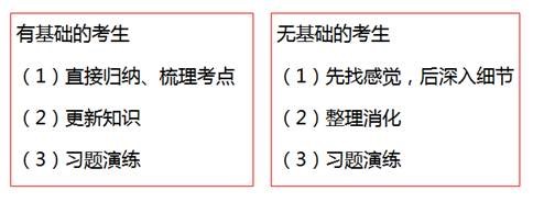 中級經(jīng)濟法的講義