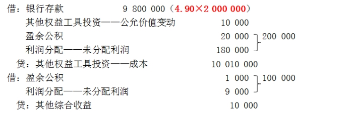 中級會計實務(wù)名師私塾課