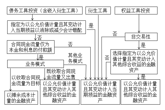 中級會計實務(wù)名師講義