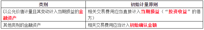 中級會計實務(wù)知識點