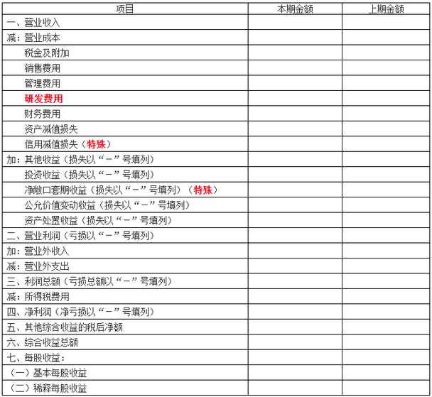 中級會計實務(wù)表格