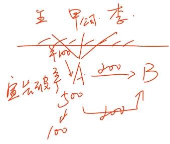 公司法基礎(chǔ)知識(shí)