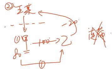 公司法基礎(chǔ)知識(shí)