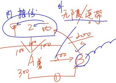 公司法基礎(chǔ)知識(shí)