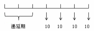 中級(jí)會(huì)計(jì)實(shí)務(wù)知識(shí)點(diǎn)