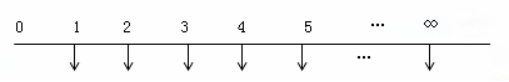 中級(jí)會(huì)計(jì)實(shí)務(wù)-資金現(xiàn)金價(jià)值