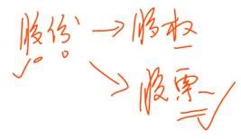 中級(jí)經(jīng)濟(jì)法的知識(shí)點(diǎn)