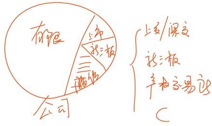 中級(jí)經(jīng)濟(jì)法的知識(shí)點(diǎn)