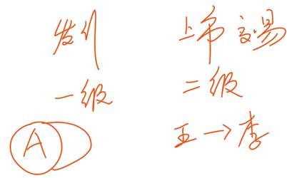 中級(jí)經(jīng)濟(jì)法知識(shí)點(diǎn)