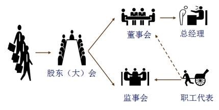 中級(jí)經(jīng)濟(jì)法知識(shí)點(diǎn)