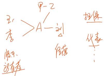 中級(jí)經(jīng)濟(jì)法的考點(diǎn)
