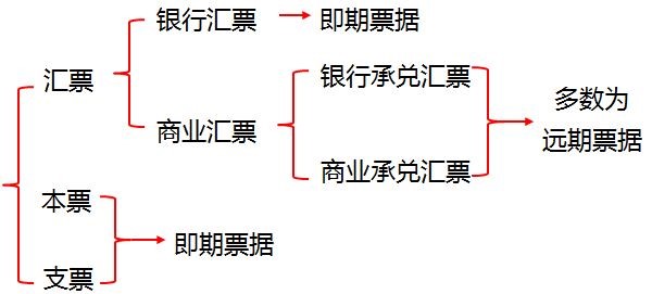 中級(jí)經(jīng)濟(jì)法的知識(shí)點(diǎn)
