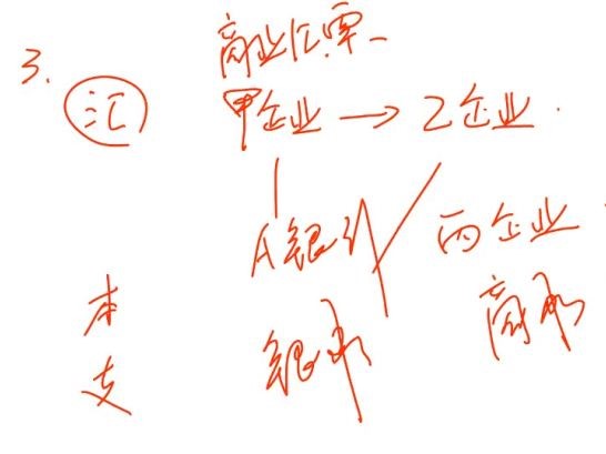 中級(jí)經(jīng)濟(jì)法的知識(shí)點(diǎn)