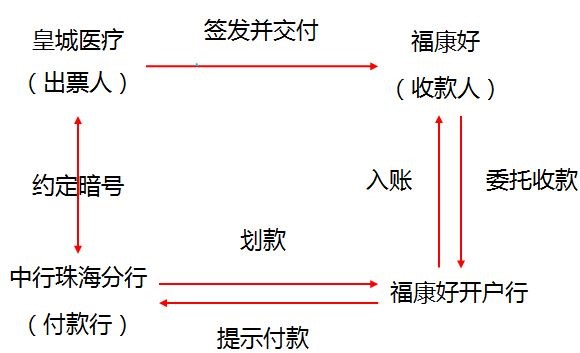 中級(jí)經(jīng)濟(jì)法的知識(shí)點(diǎn)講解