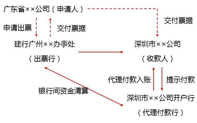中級(jí)經(jīng)濟(jì)法的知識(shí)點(diǎn)講解