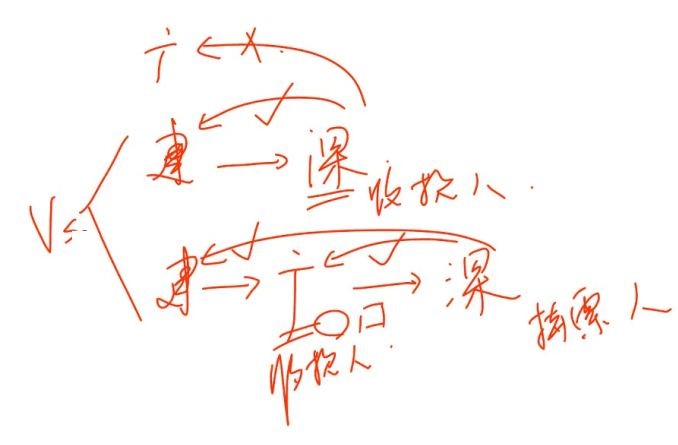 中級(jí)經(jīng)濟(jì)法知識(shí)點(diǎn)講解