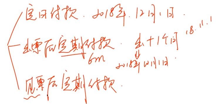 中級(jí)經(jīng)濟(jì)法的知識(shí)點(diǎn)講解