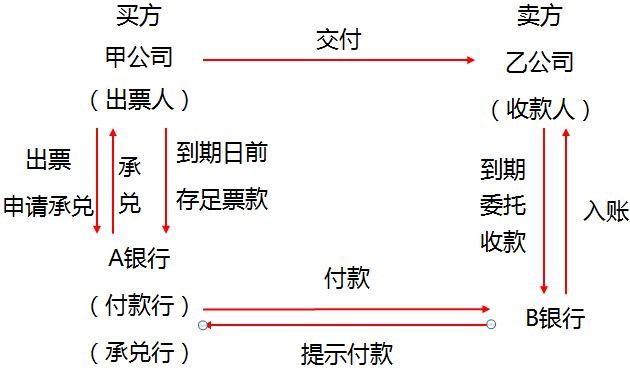 中級(jí)經(jīng)濟(jì)法的知識(shí)點(diǎn)講解
