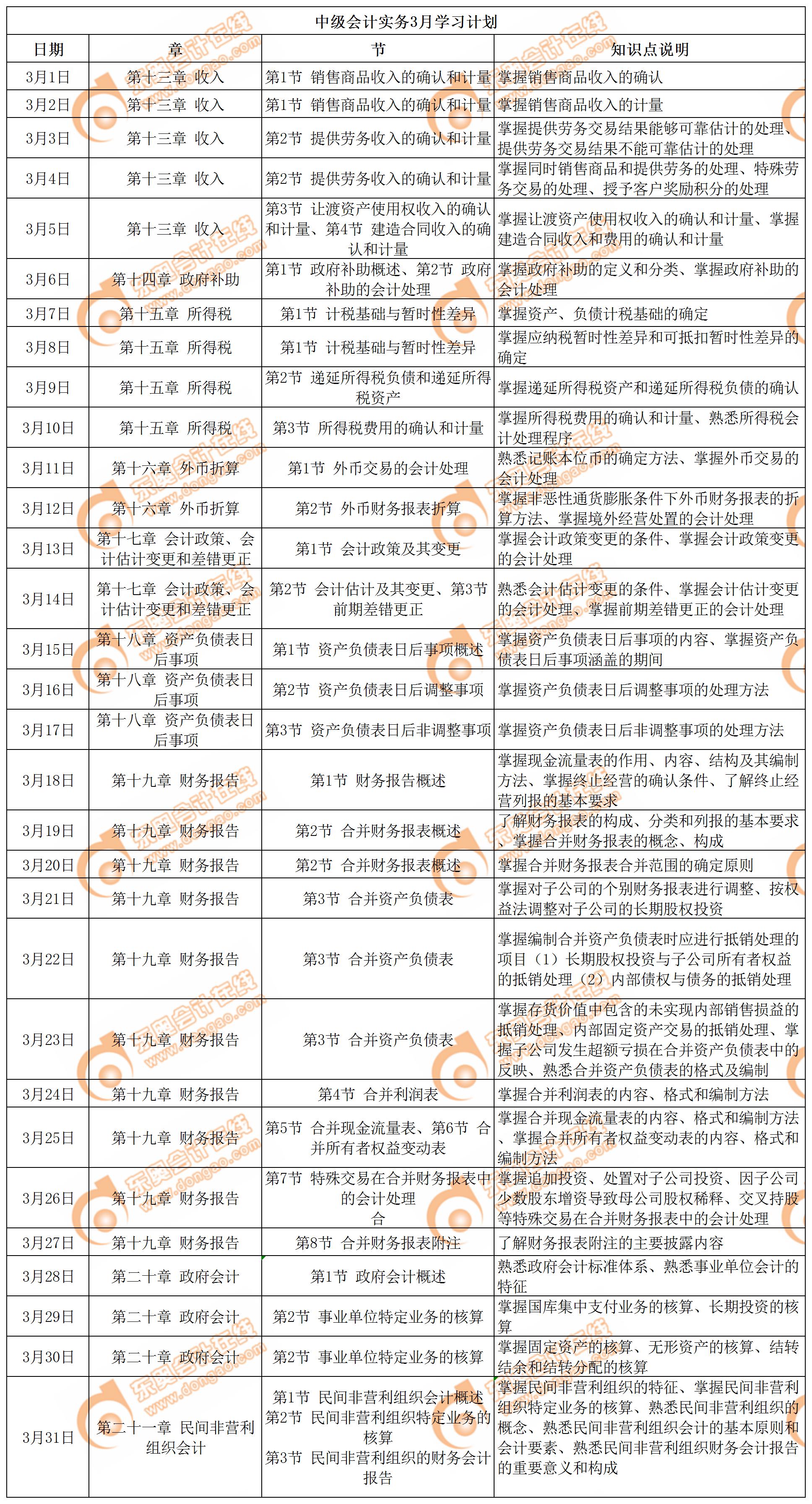 （中級(jí)會(huì)計(jì)實(shí)務(wù)）學(xué)習(xí)日歷