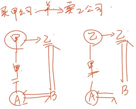 中級(jí)經(jīng)濟(jì)法的知識(shí)點(diǎn)講解