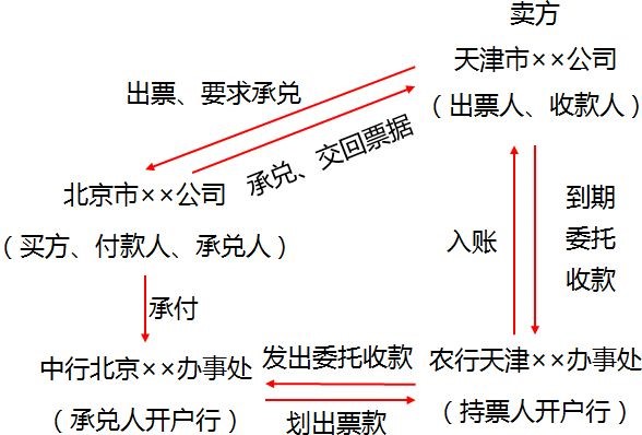 中級(jí)經(jīng)濟(jì)法的知識(shí)點(diǎn)講解