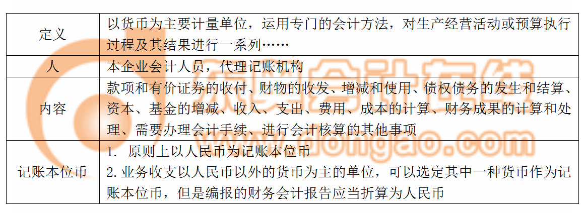 會(huì)計(jì)核算內(nèi)容
