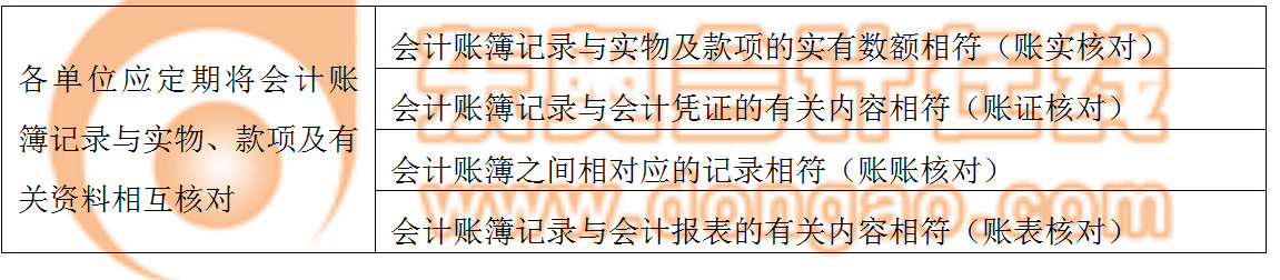 賬簿核對(duì)內(nèi)容
