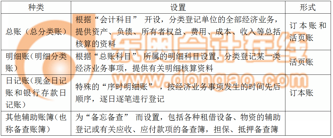 會(huì)計(jì)賬簿種類(lèi)