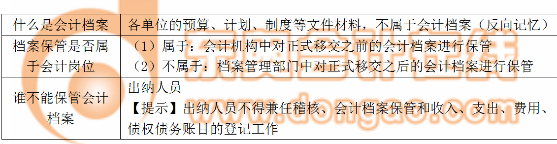 會(huì)計(jì)檔案