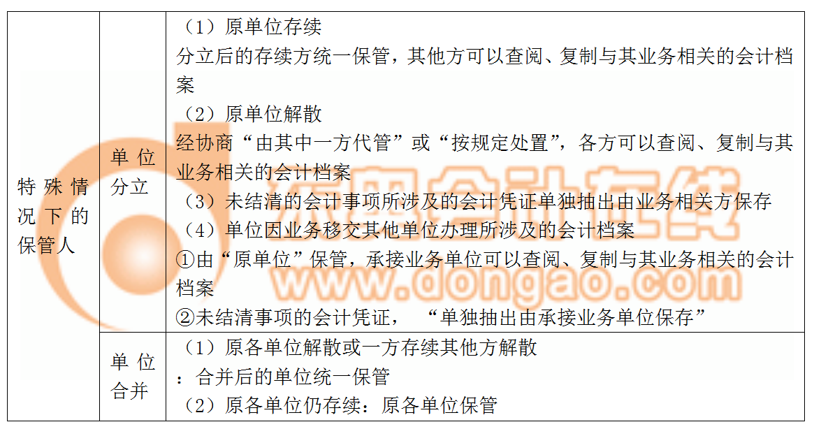 會(huì)計(jì)檔案特殊情況下保管人