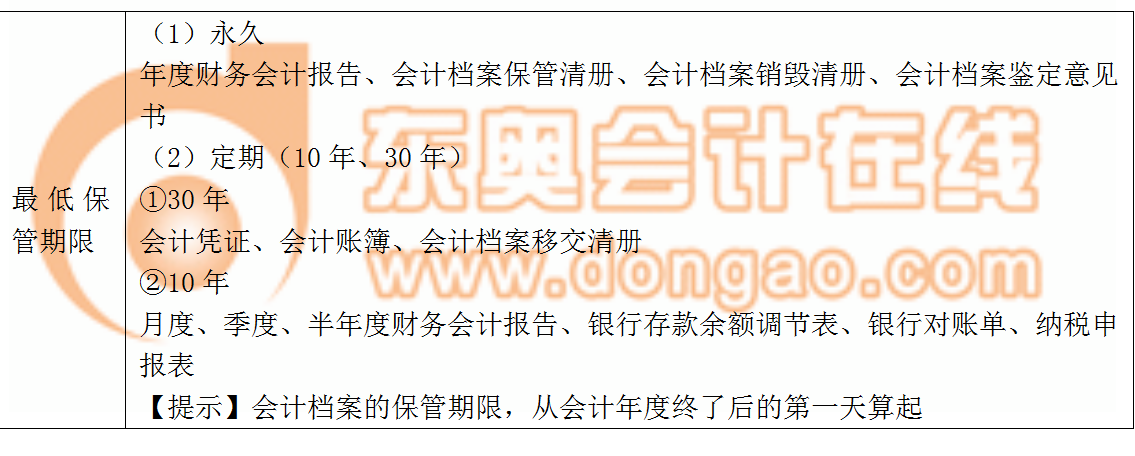 會(huì)計(jì)賬簿最低保管期限