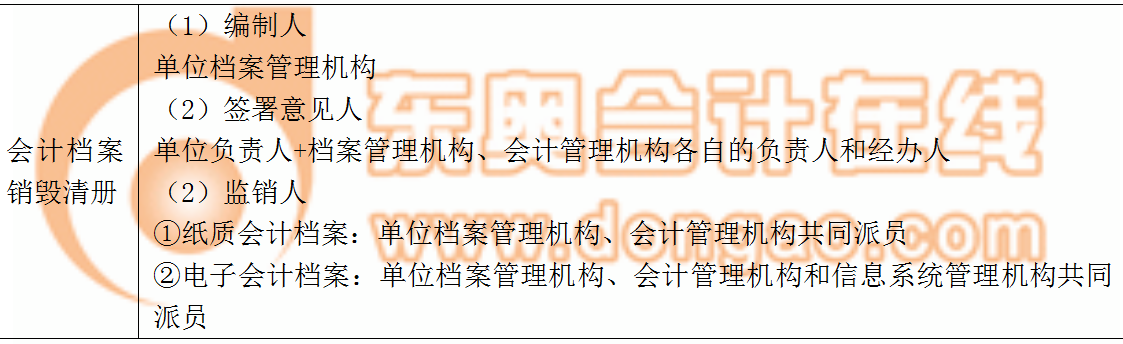 會(huì)計(jì)檔案銷(xiāo)毀清冊(cè)