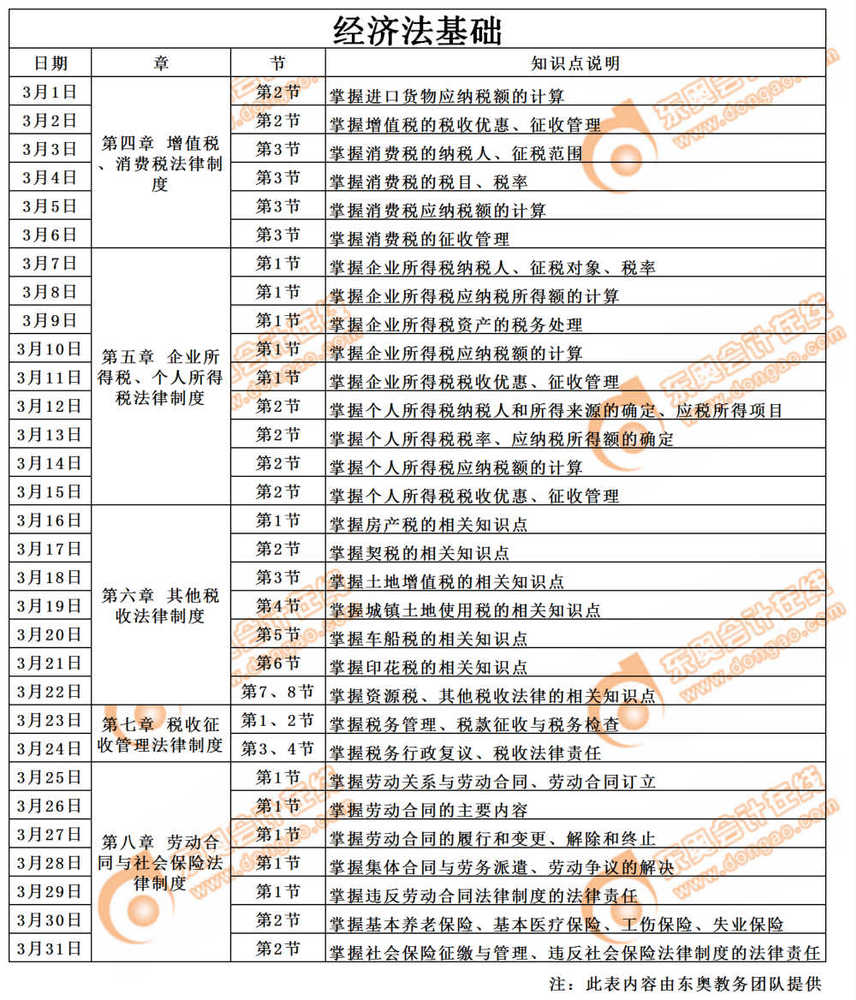 初級(jí)會(huì)計(jì)經(jīng)濟(jì)法基礎(chǔ)學(xué)習(xí)計(jì)劃