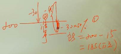 中級經(jīng)濟法的講義