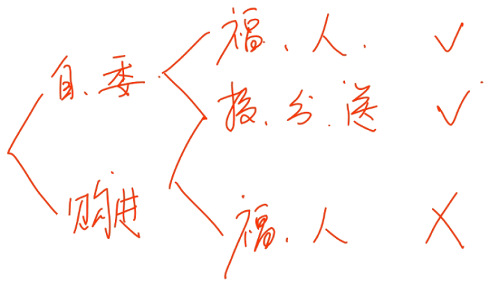 中級(jí)經(jīng)濟(jì)法的知識(shí)點(diǎn)講解