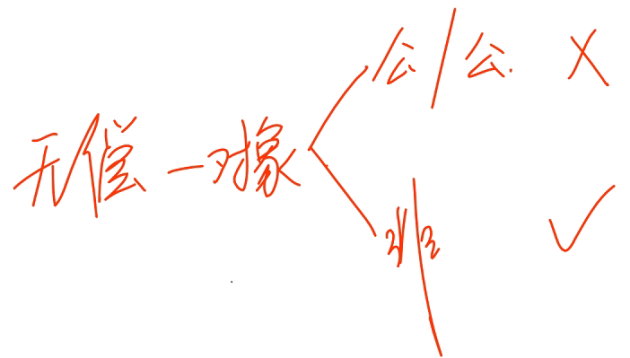 中級(jí)經(jīng)濟(jì)法的知識(shí)點(diǎn)講解