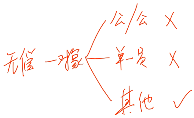 中級(jí)經(jīng)濟(jì)法的知識(shí)點(diǎn)講解