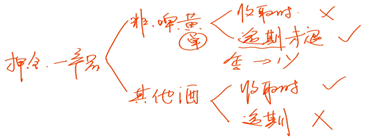 中級經(jīng)濟(jì)法的講義