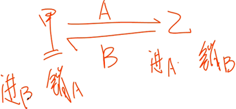 中級經(jīng)濟(jì)法的講義