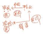 中級(jí)經(jīng)濟(jì)法的知識(shí)點(diǎn)講解