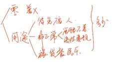 中級(jí)經(jīng)濟(jì)法的知識(shí)點(diǎn)
