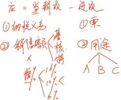 中級經(jīng)濟(jì)法的知識點(diǎn)講解