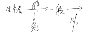 中級經(jīng)濟(jì)法的知識點講解