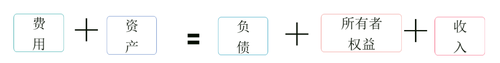 初級會計職稱要素