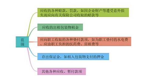 初級會計其他應(yīng)收款的內(nèi)容